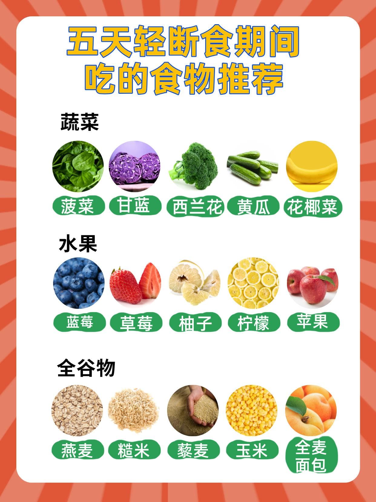 五天轻断食攻略：掌握正确顺序，健康减脂不迷路