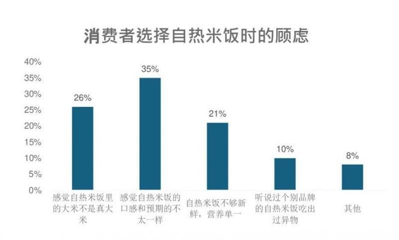 自热米饭用的是什么米？来看专业解答