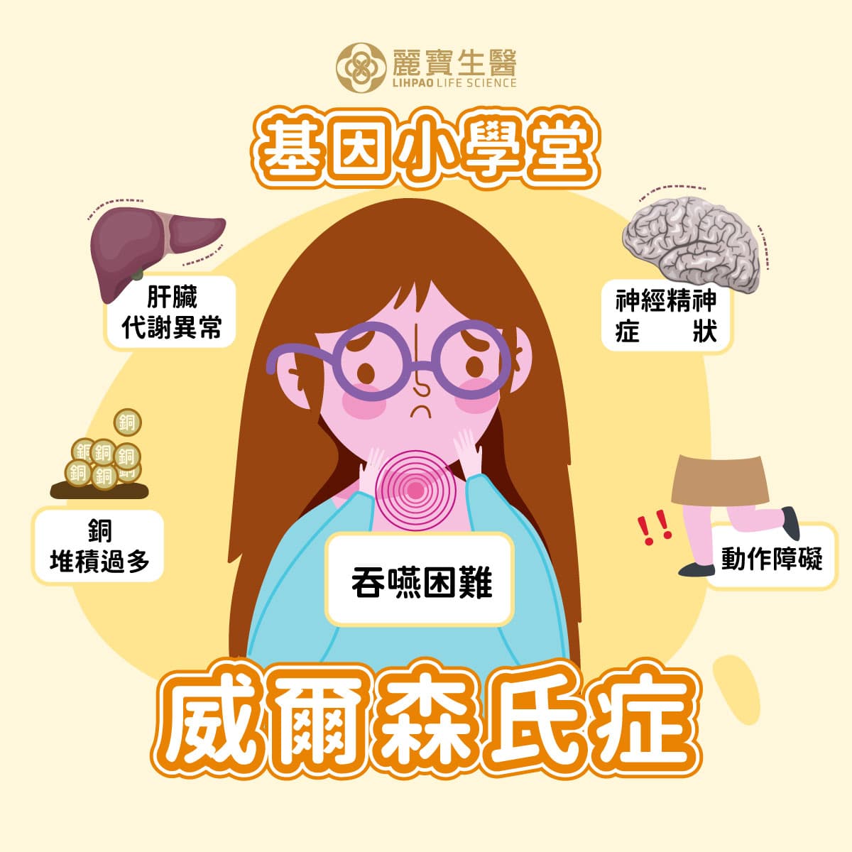 威尔森氏症（Wilson's disease）