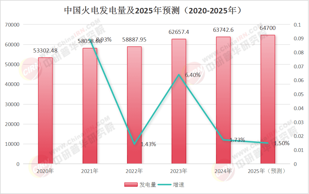 2025年火电行业现状与发展趋势分析