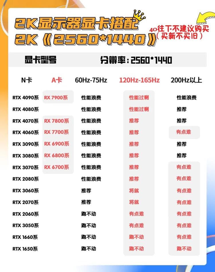 显卡怎么看型号？全面解析显卡型号识别方法