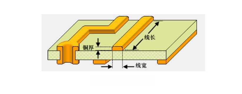 PCB设计中电流与走线宽度的关系解析