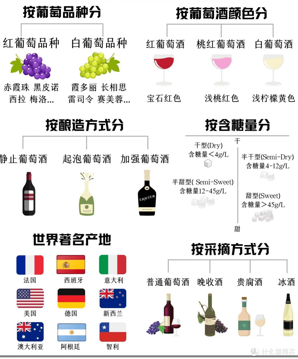 一篇文章读懂各种酒的分类