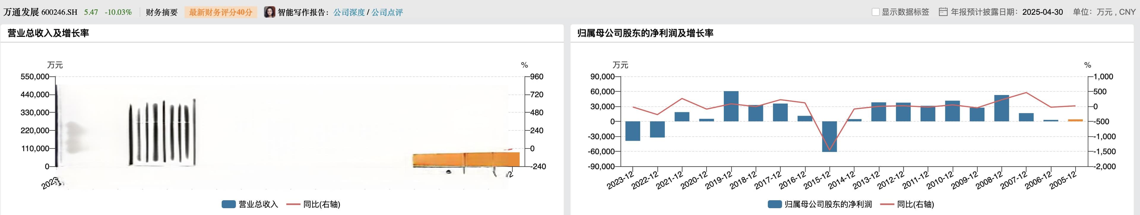 万通发展明星标的重组梦碎，说明会避而不答控制权风险等敏感问题