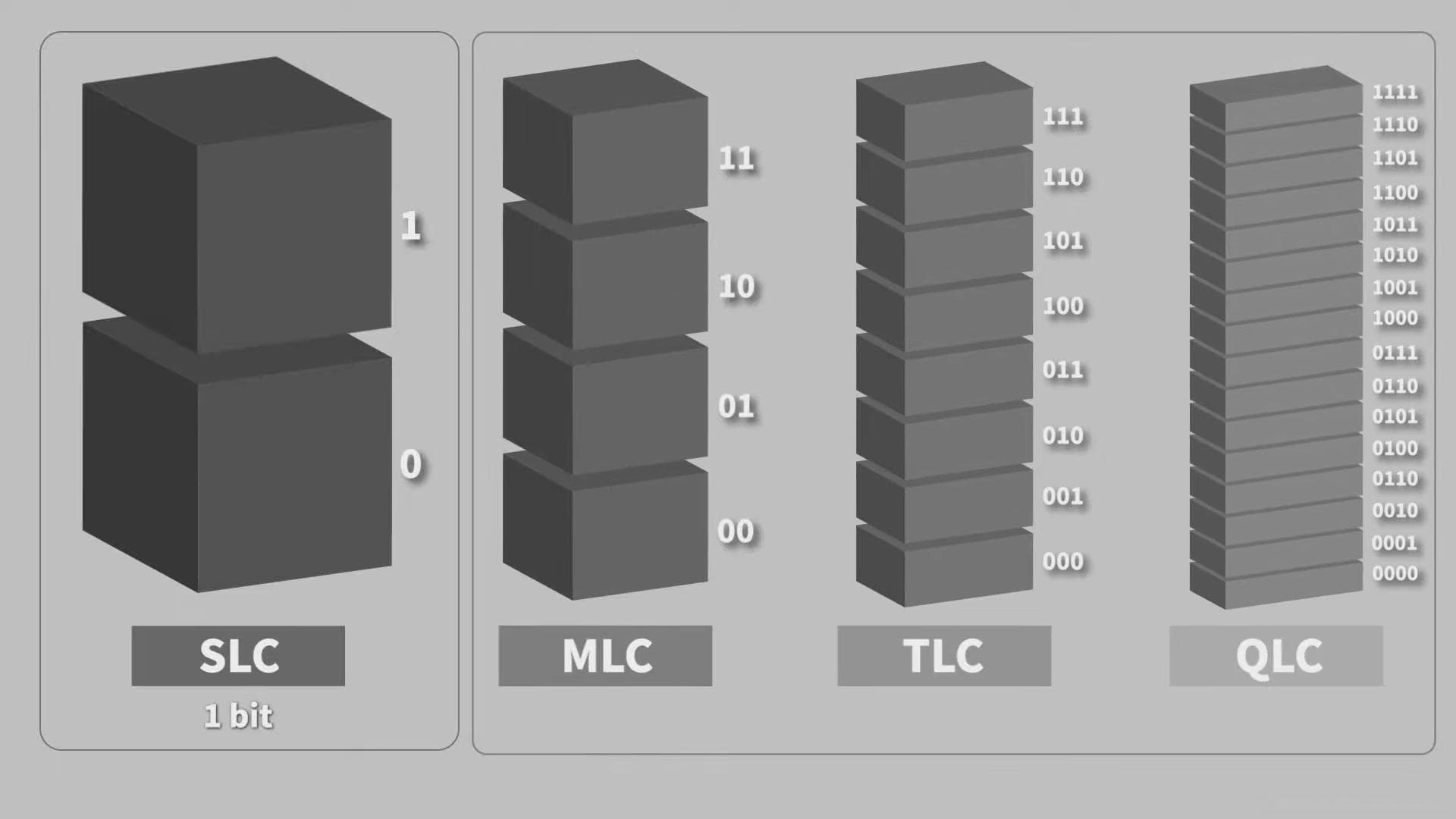 NAND闪存（NAND Flash）颗粒SLC、MLC、TLC、QLC的对比