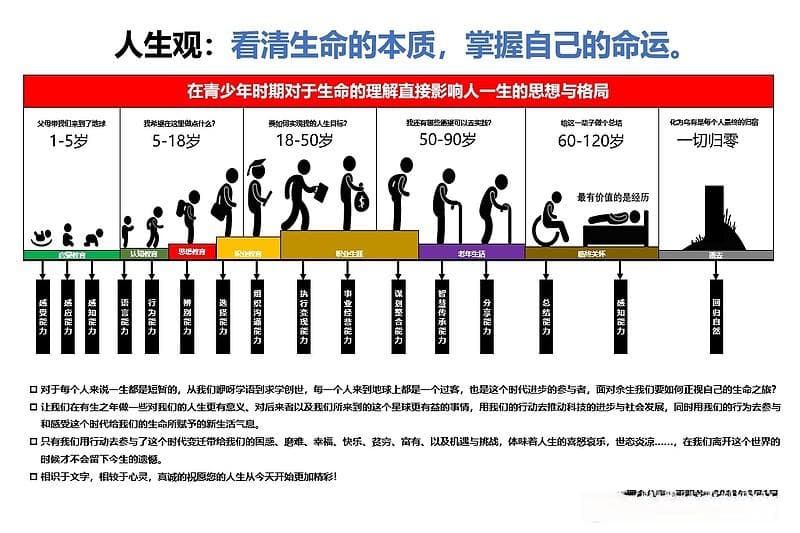 逆天改命指南：通往超凡成就的六步蜕变