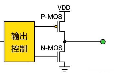 STM32开漏输出为什么既能输入又能输出？
