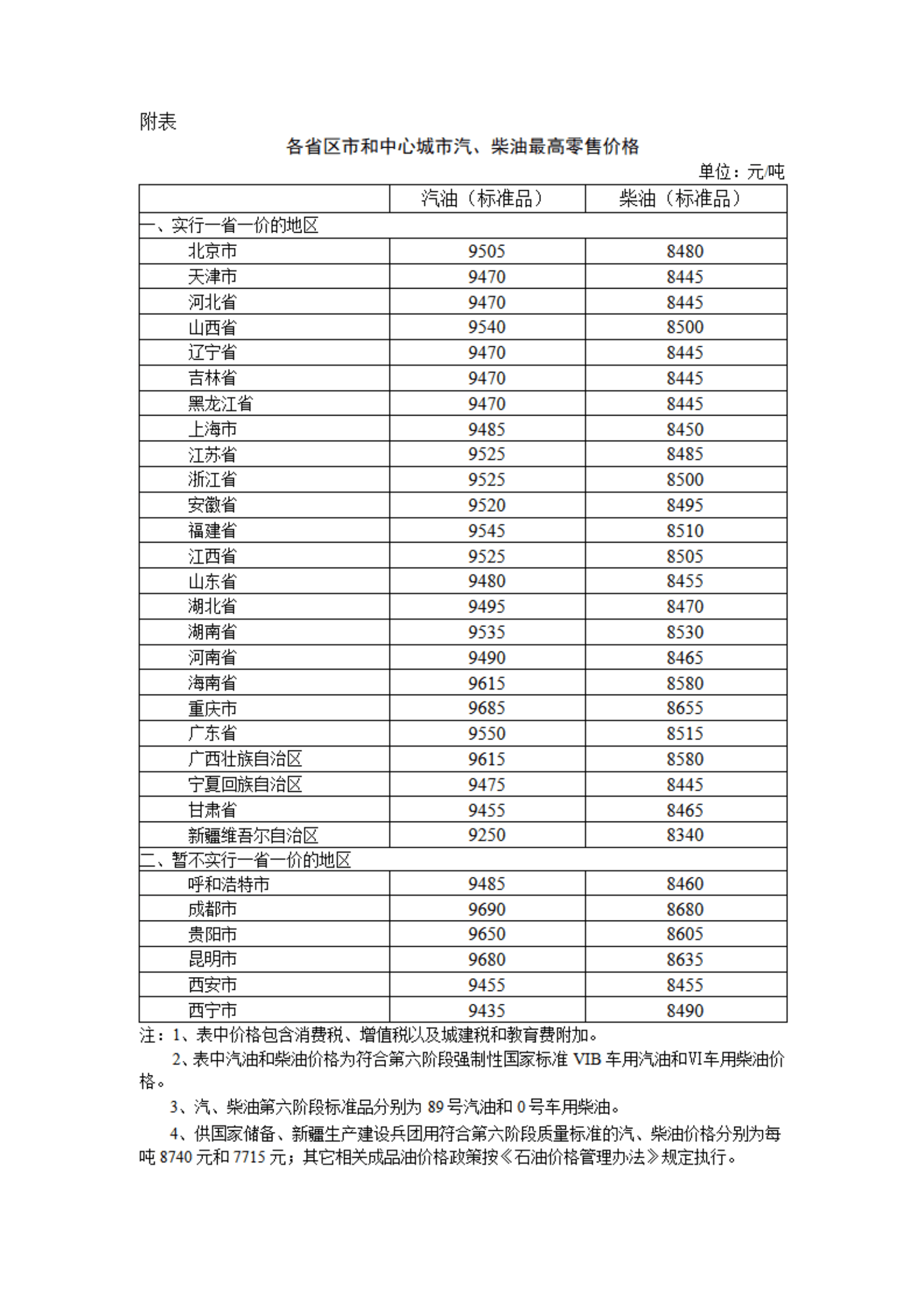 19日24时起，国内汽、柴油价格每吨分别降低170元和160元