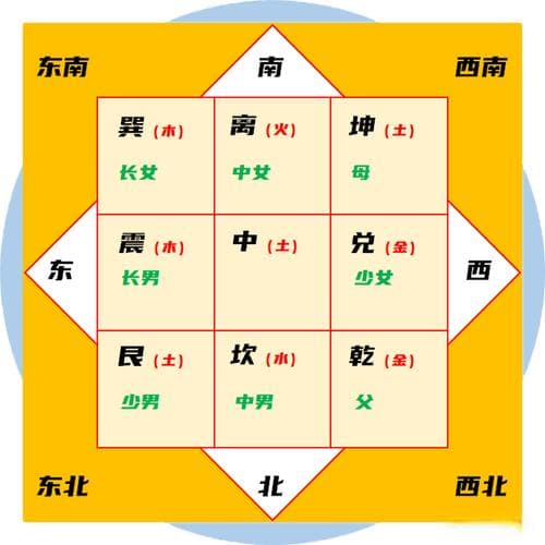 九宫格八宅风水，揭秘家居布局的奥秘