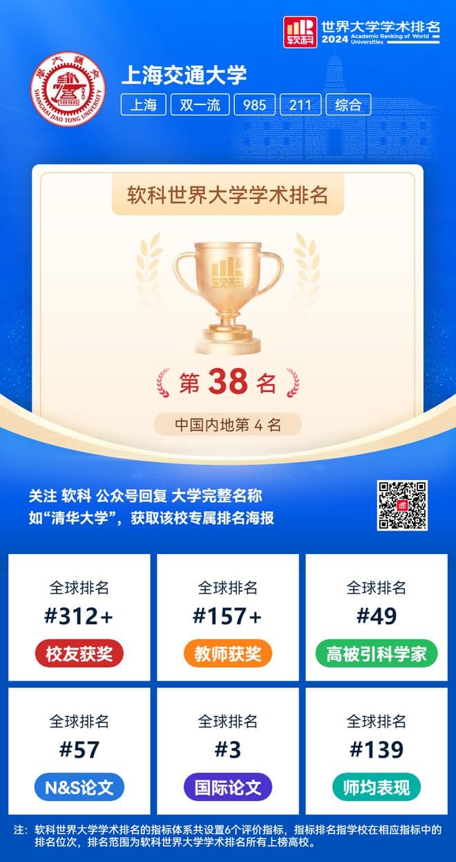 2024软科世界大学学术榜单：C9大学最新排名出炉