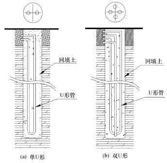 竖直地埋管换热器的设计计算：Ⅰ数学公式