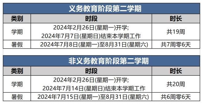 多地发布2024年中小学暑假时间！你家孩子放几天？