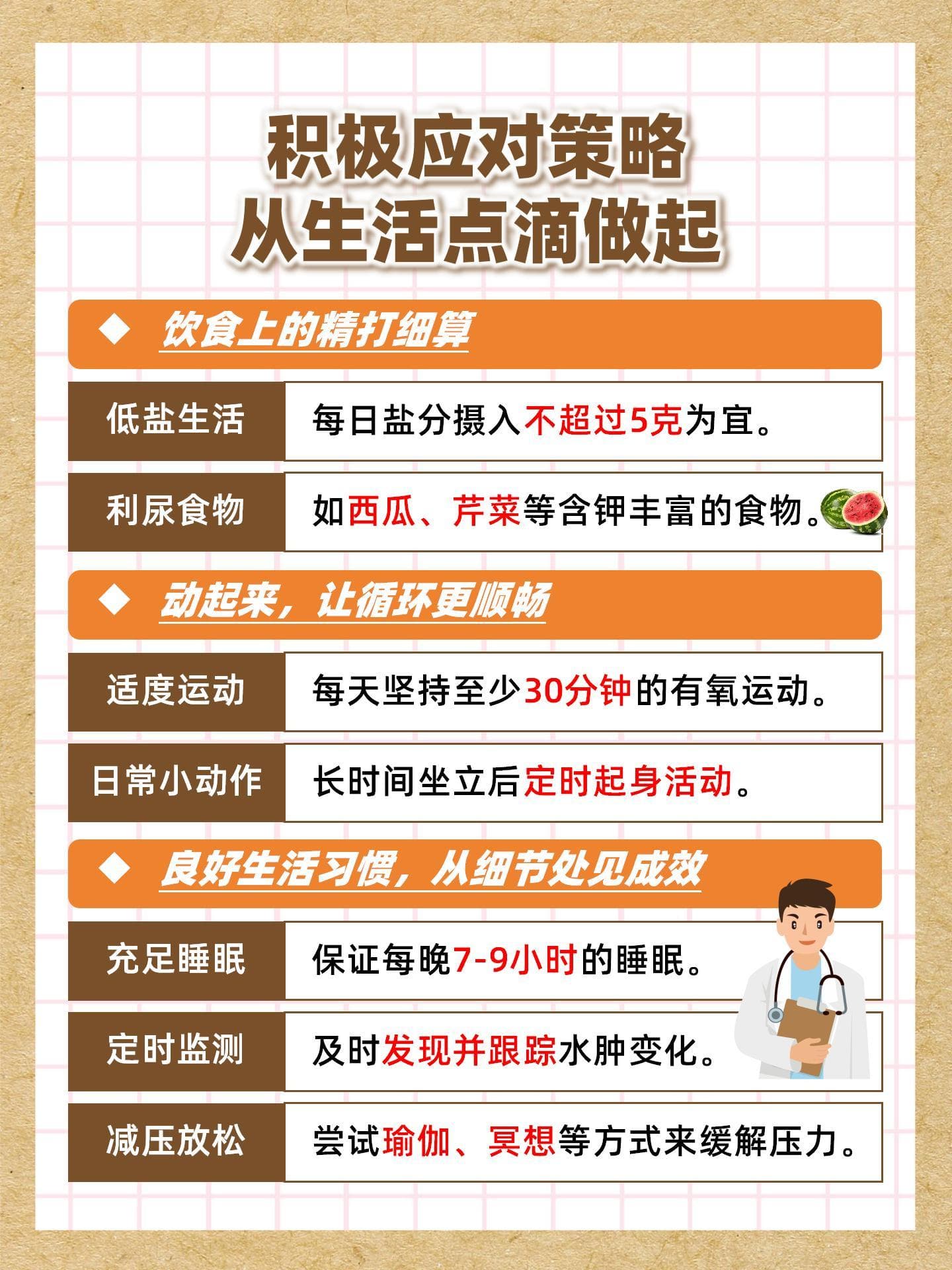 水钠潴留：揭开谜团，主动管理而非期待奇迹自愈