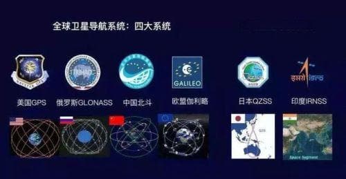全球六大卫星导航系统盘点：中国北斗跻身前三甲