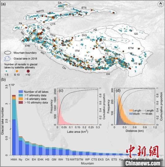 最新研究：亚洲高山区442个冰湖水位年际变化整体处于动态平衡