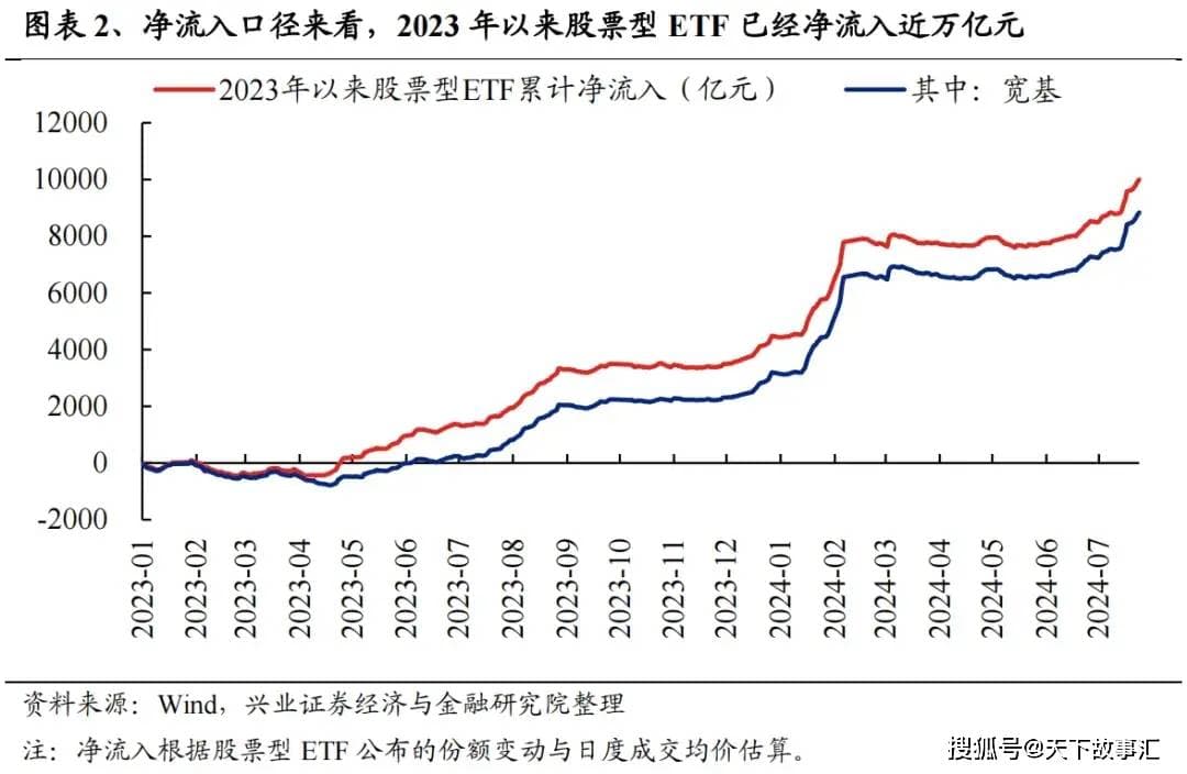 解读：中国股市长期趋势