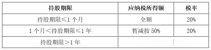 拟IPO公司股权激励涉税分析