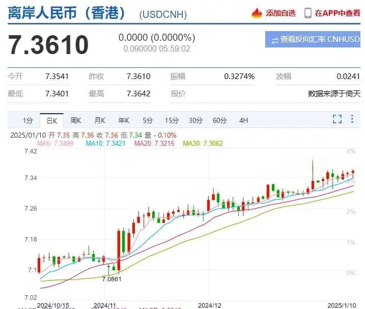 韩国人“包围上海”，什么信号？