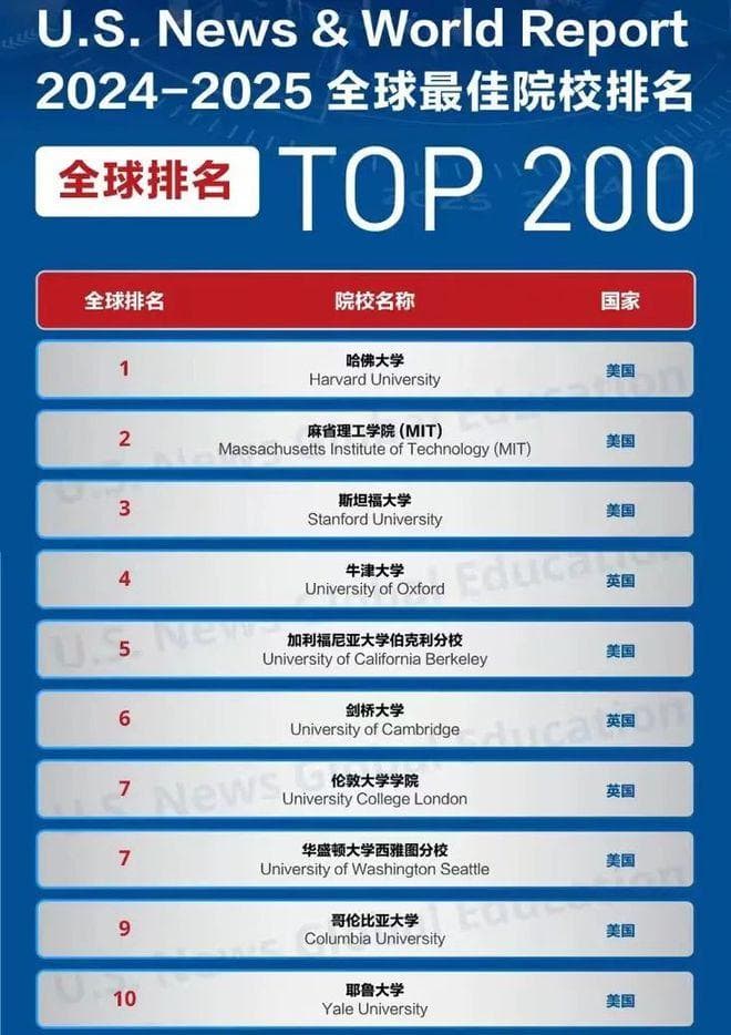 毕业于QS排名多少的国外院校，才能进央国企等好单位？