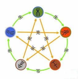 揭秘四柱八字：五行相生相克的奥秘！