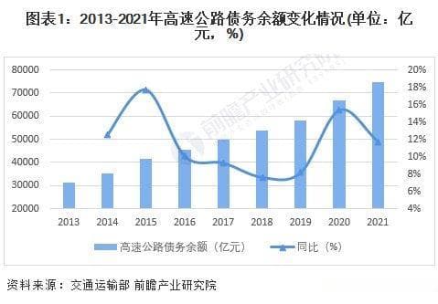 2024年中国高速公路行业经营现状分析——多元化投资及跨界经营助力企业转型发展