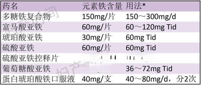 孕期钙、铁、叶酸如何补充？专业的妇产科医生是这样回答的