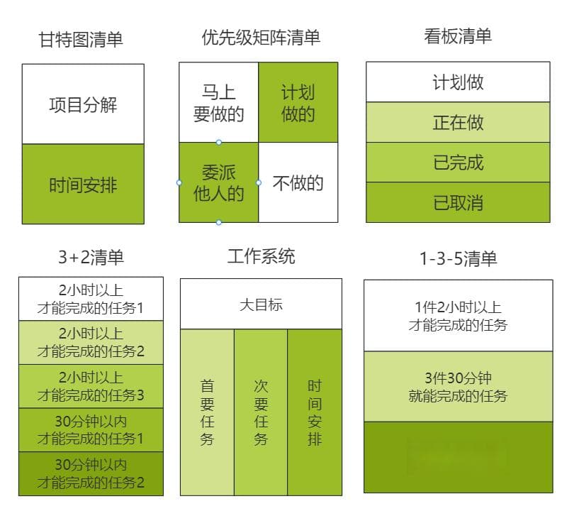 时间管理的6张清单：做个时间清单控，提高时间颗粒度！