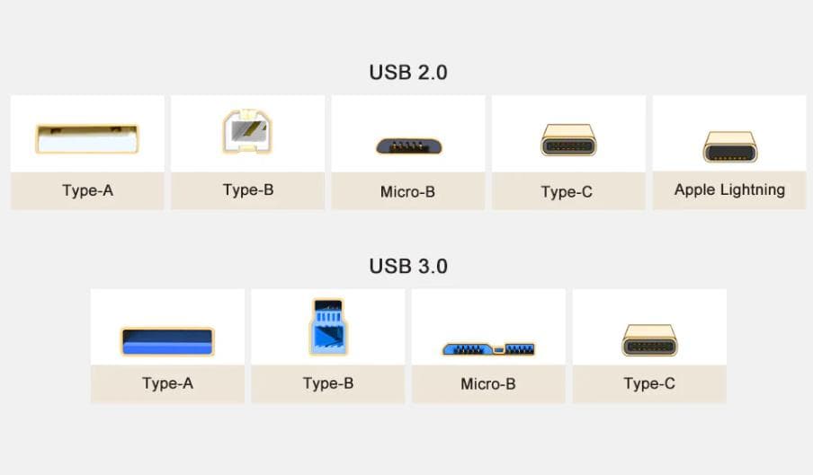 USB电缆全解析：类型、版本与连接器详解