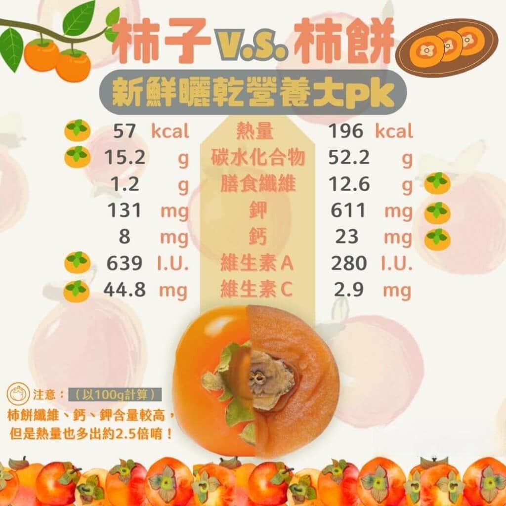 柿子止咳护心血管，晒过的膳食纤维高9.5倍！2类人应避免