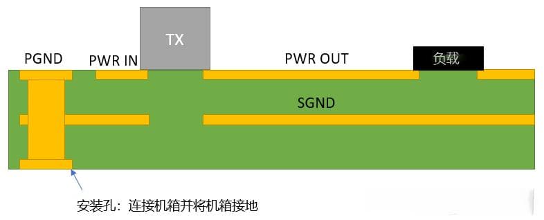 26张图，讲透PCB接地！