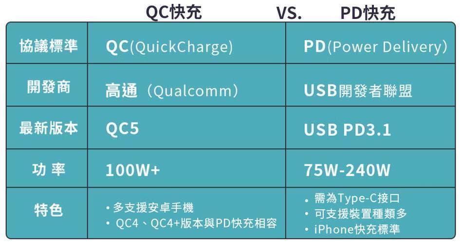 小米退出快充联盟UFCS：技术与市场的双重考量