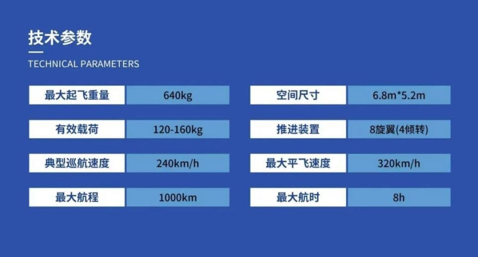 追梦空天DF600惊鸿无人机完成试飞：垂直起降固定翼设计，2025年量产上舰