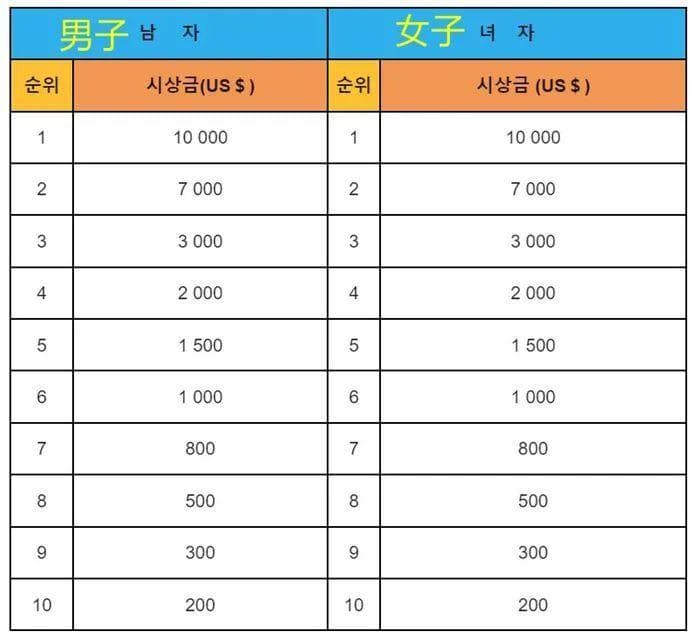 朝鲜官方宣布平壤马拉松恢复举办，终于可以去旅游了？