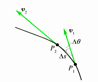 大学物理第一章 质点运动学详解