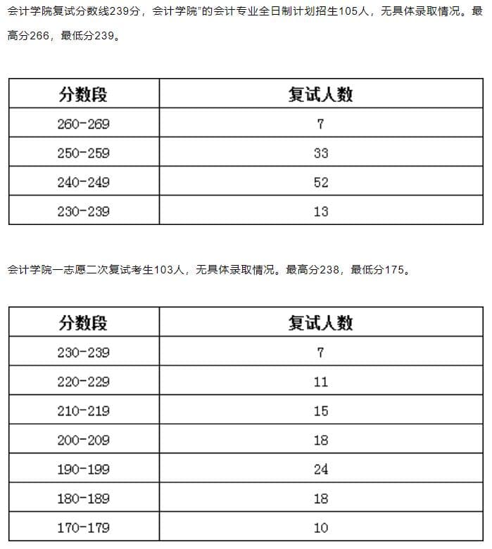 2024年东北财经大学会计专硕（MPAcc）项目介绍