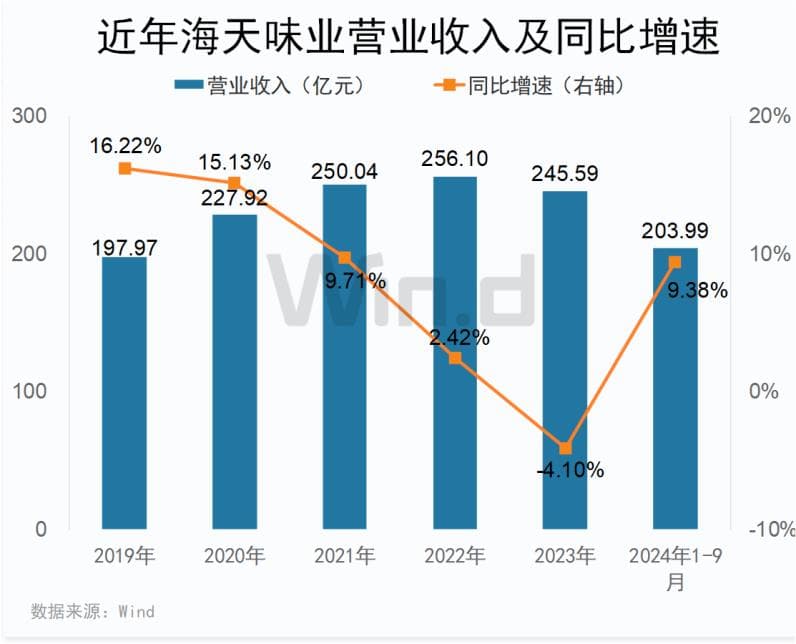 “A+H”上市热潮再起！“国际化战略”为赴港核心