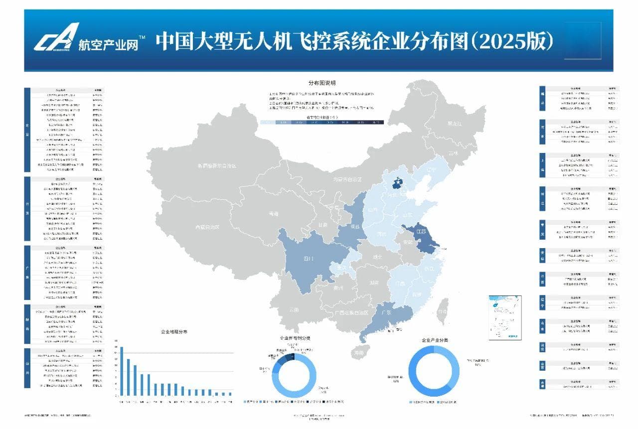中国大型无人机飞控系统企业纵览（2025版）