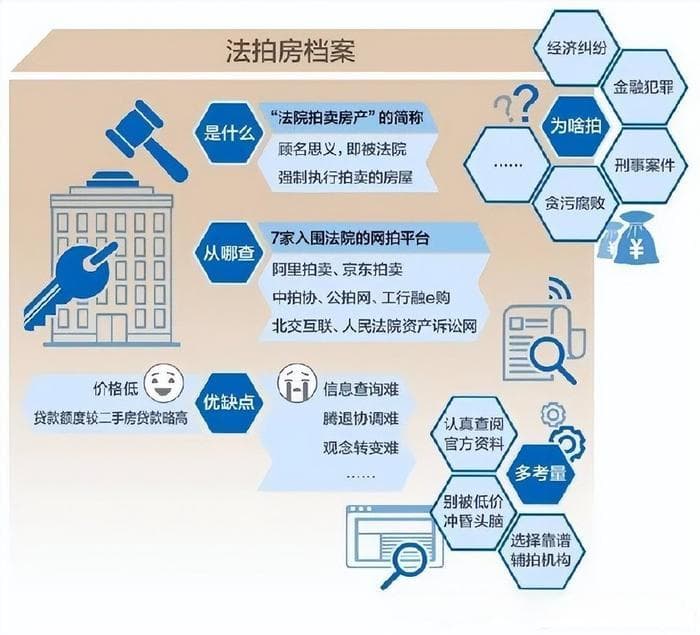法拍房的6大注意事项和十大潜在风险