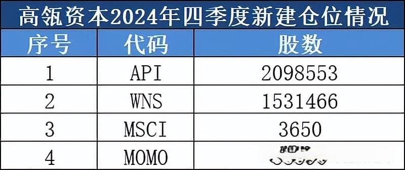 四季度，高瓴资本为何大量减持中概股？