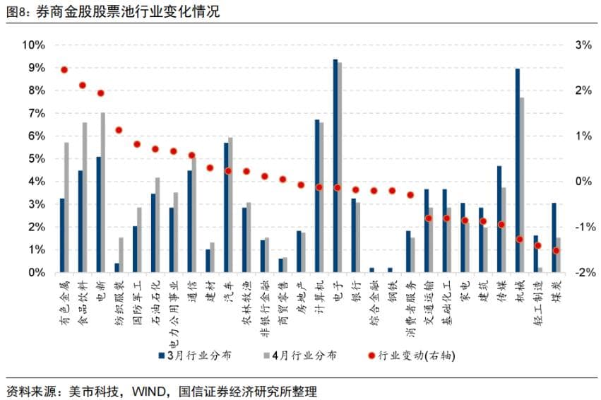 财报月A股如何买？券商4月金股电子权重居首，宁德时代最热