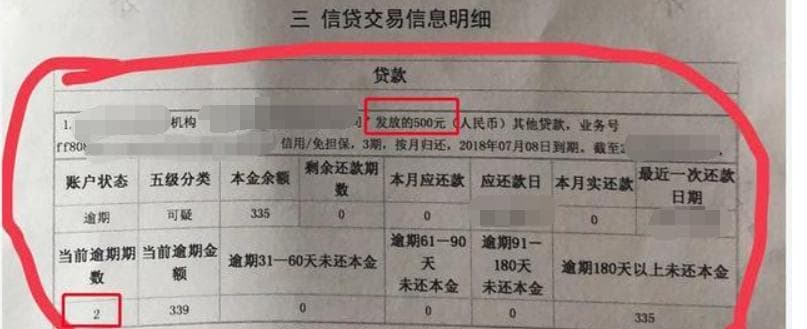 欠网贷还不上会怎样？四大后果分析