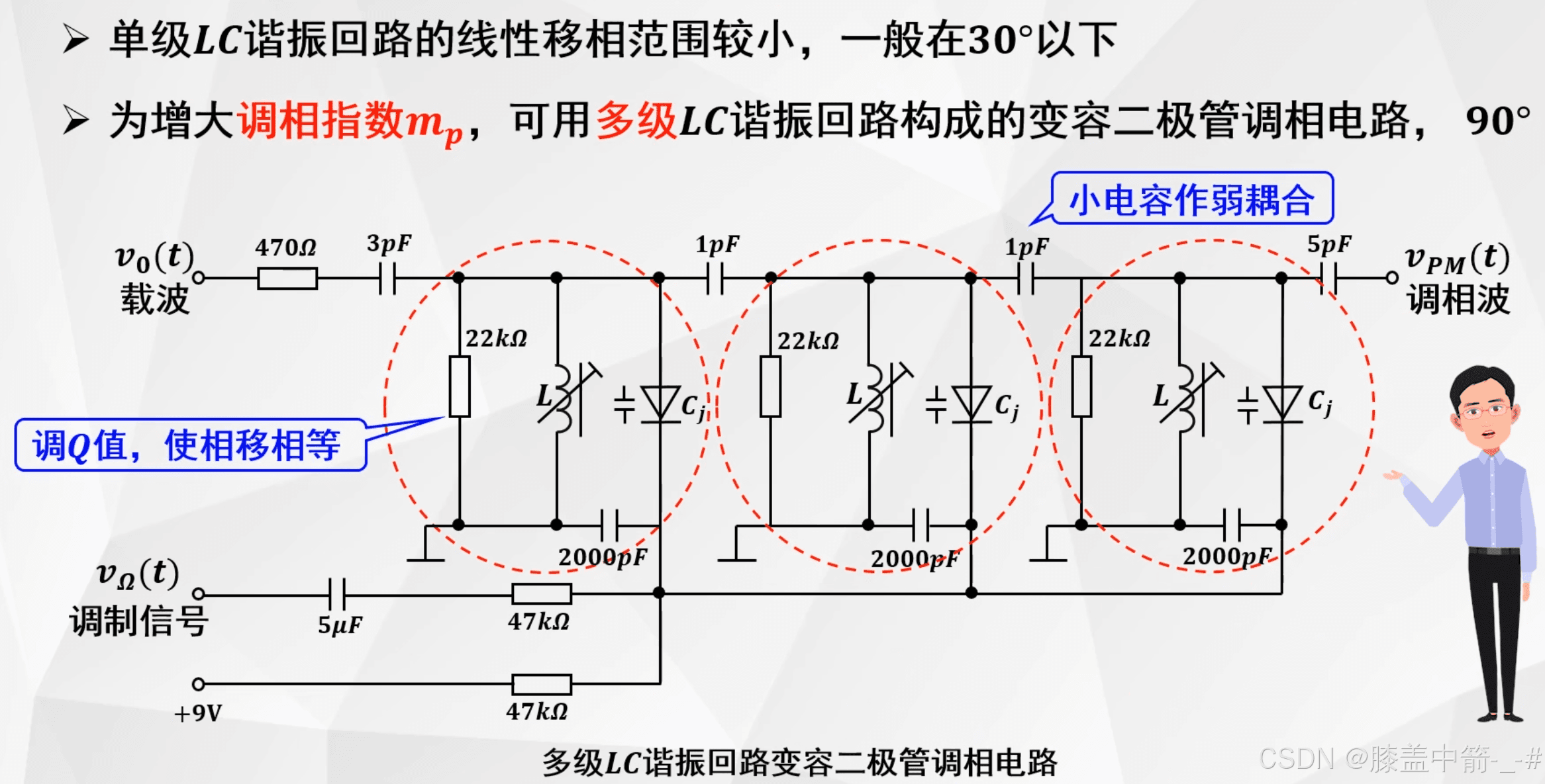 《高频电子线路》—— 调频方法