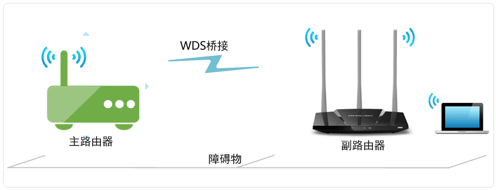 无线桥接(WDS)设置指南：轻松扩展无线网络覆盖
