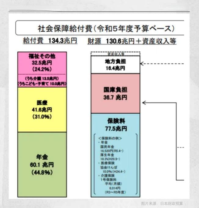 当医保收支形成“剪刀差”之后