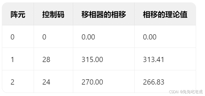 西电24年雷达原理与系统大作业——相控阵雷达