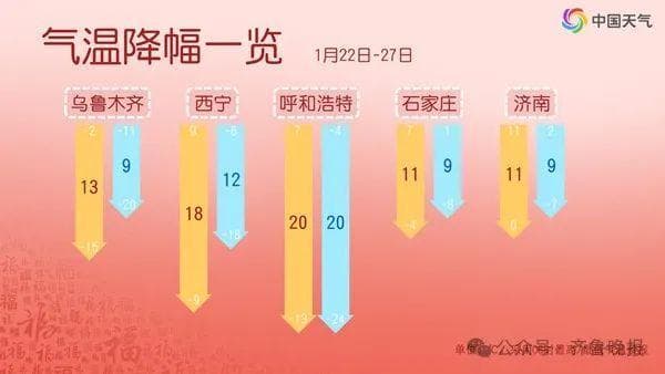 全国多地寒潮来袭！山东将迎新一轮雨雪降温，春运返乡需注意