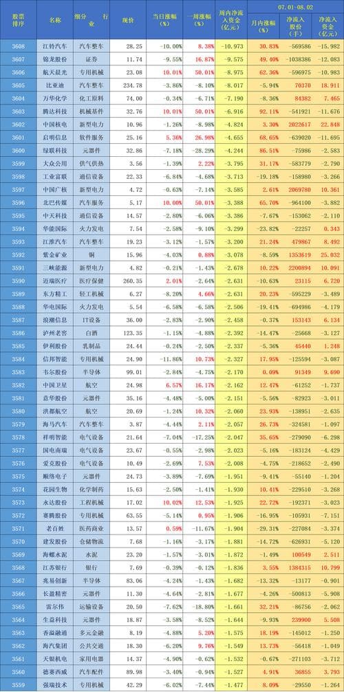 实时北上资金流向查询及市场影响分析