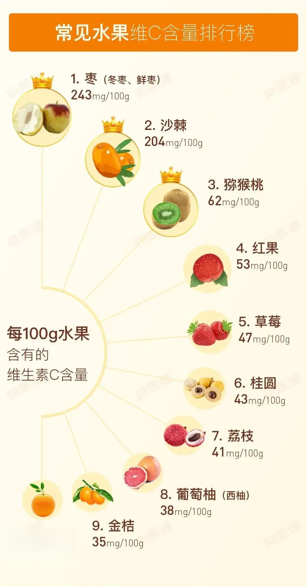 补充维C最好别超这个量！2元一瓶的维C和上百元的真没啥区别？