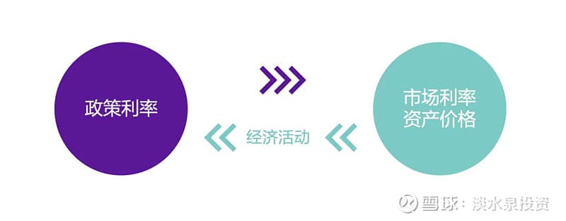 加息降息：货币政策的传导机制