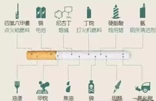 健康科普 | 禁烟控烟知识宣传